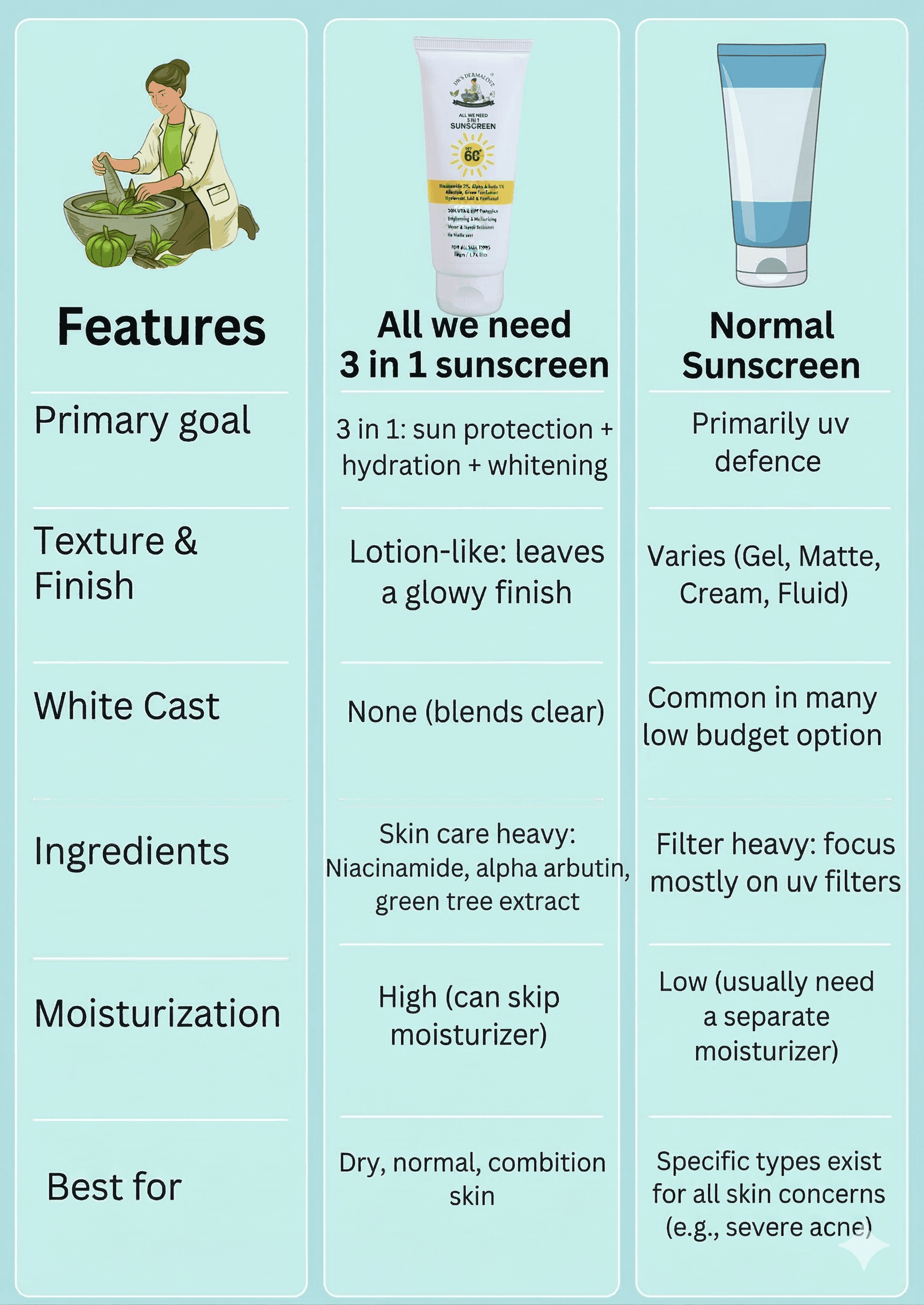 3 in 1 Sunscreen 6