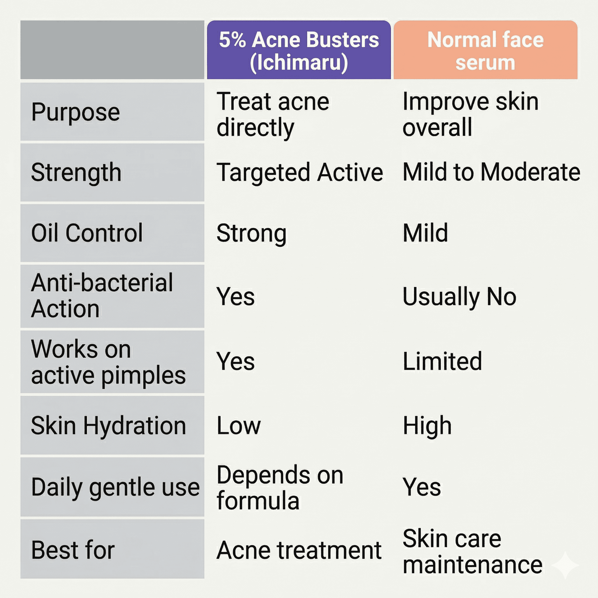 Acne Clear Serum 4