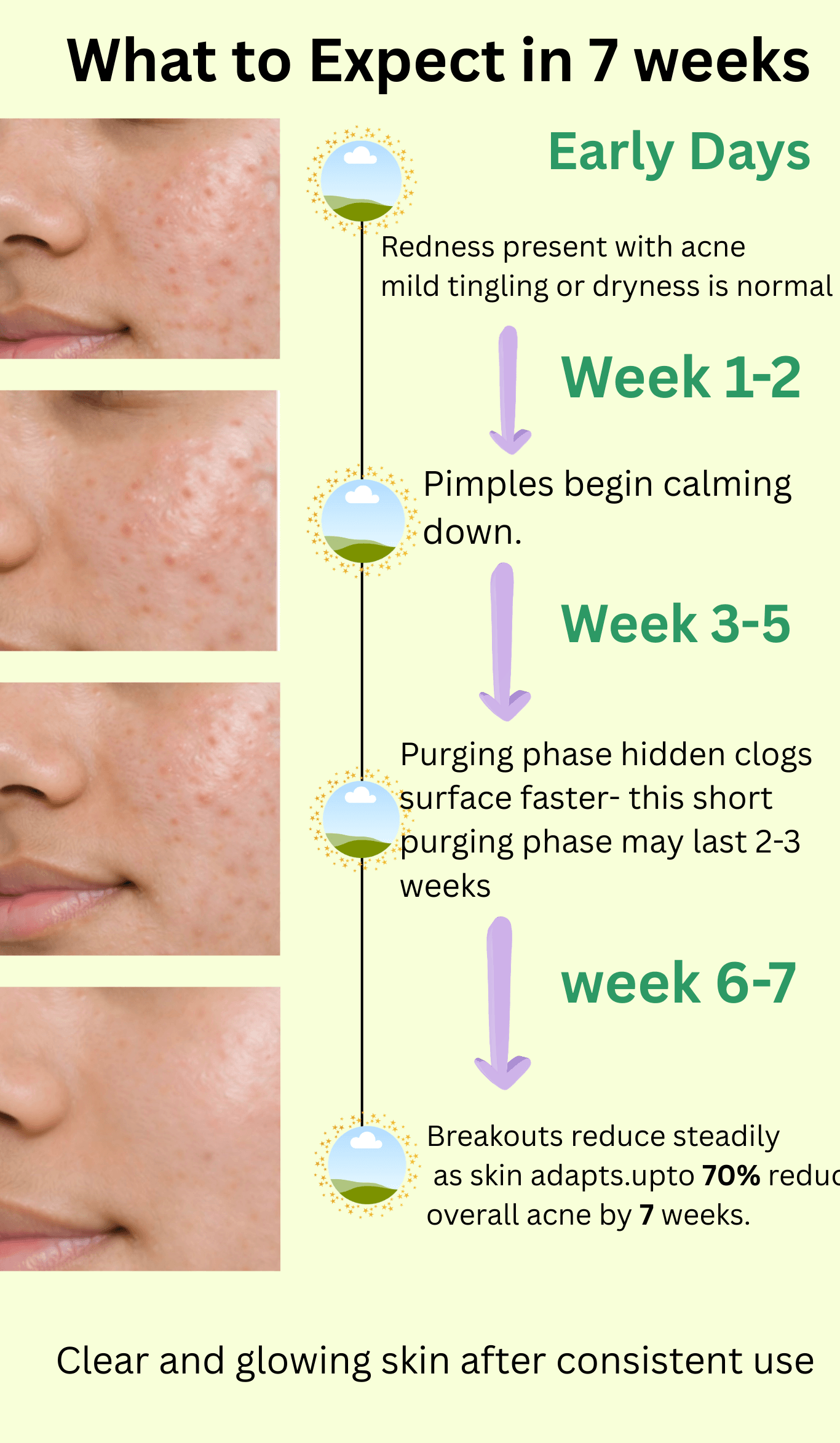 Acne Clear Serum 6